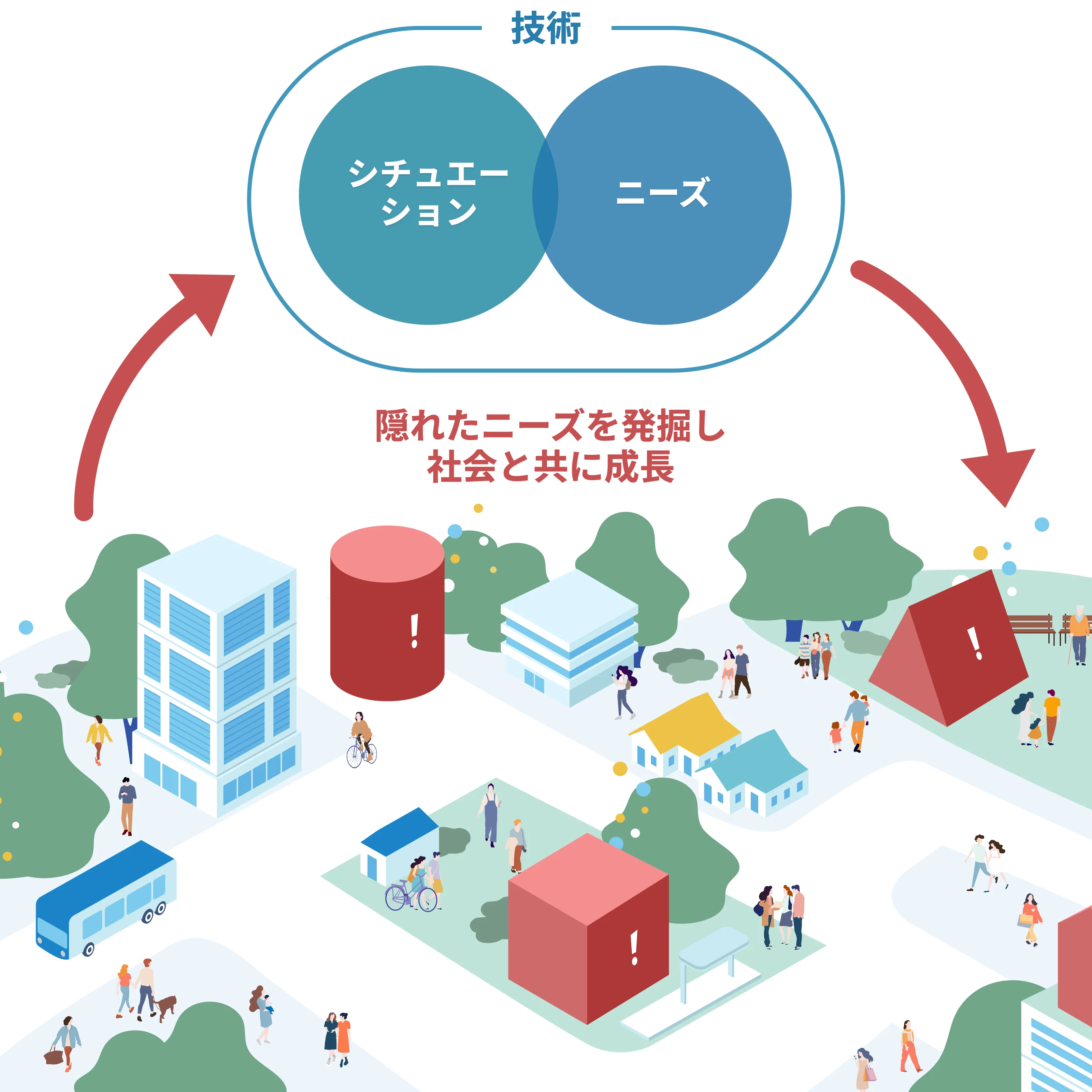 隠れたニーズを発掘し社会と共に成長