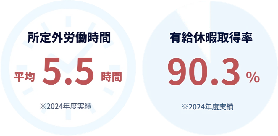 プライベート時間の確保